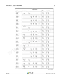 XLF216-512-TQ128-C20 Datasheet Pagina 8