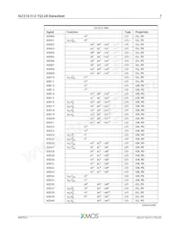 XLF216-512-TQ128-C20數據表 頁面 8