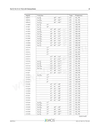 XLF216-512-TQ128-C20數據表 頁面 9