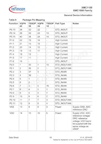 XMC1100T038F0064AAXUMA1 Datasheet Page 18