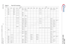 XMC1100T038F0064AAXUMA1 Datasheet Page 21