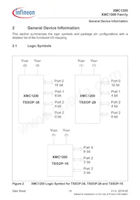 XMC1202T028X0064AAXUMA1 Datasheet Page 14