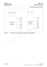 XMC1202T028X0064AAXUMA1 Datasheet Page 15