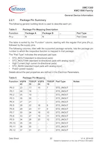 XMC1302T038X0016AAXUMA1 Datasheet Page 20