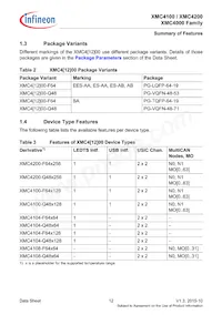 XMC4200Q48F256ABXUMA1 Datasheet Pagina 12