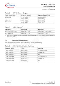 XMC4200Q48F256ABXUMA1 Datasheet Pagina 14