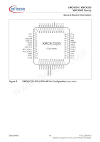 XMC4200Q48F256ABXUMA1 Datasheet Pagina 19
