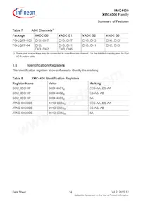 XMC4400F64F512ABXQMA1 Datenblatt Seite 14