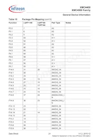 XMC4400F64F512ABXQMA1 Datenblatt Seite 21