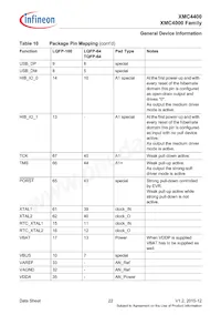 XMC4400F64F512ABXQMA1 Datasheet Page 22