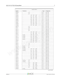 XU216-512-TQ128-I20 Datasheet Pagina 8