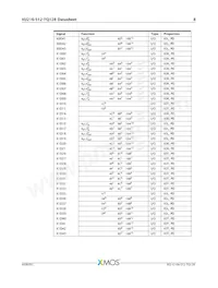 XU216-512-TQ128-I20 Datasheet Pagina 9