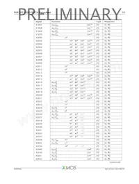 XUF232-1024-FB374-I40數據表 頁面 11