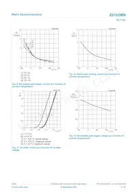 Z0103MN Datasheet Pagina 9