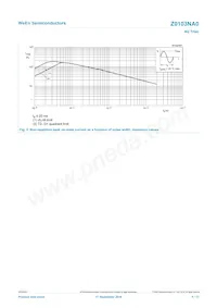 Z0103NA0QP Datasheet Pagina 5