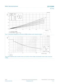 Z0103NN Datasheet Page 4