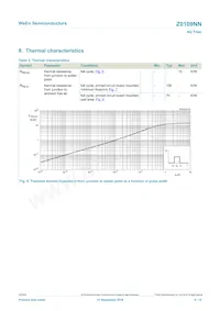 Z0109NN Datasheet Page 6