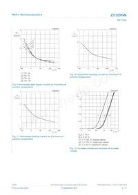 Z0109NN 데이터 시트 페이지 9