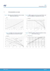 Z0109NN6AA4 Datasheet Page 4