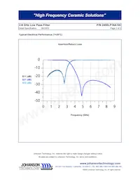 2450LP14A100T Datasheet Page 2