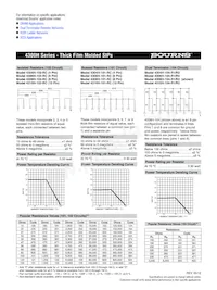 4306H-104-331/471 Datasheet Page 2