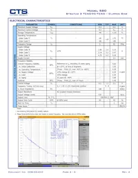 580L400X2ITT Datasheet Pagina 2