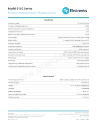 6187R5KL1.0 Datasheet Pagina 2