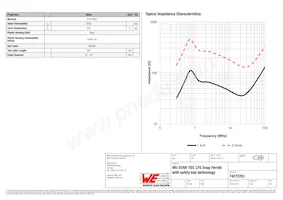 74272251 Datasheet Pagina 2