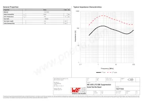 74277253 Datasheet Pagina 2