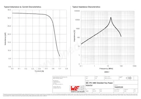 744025330 Datasheet Page 2