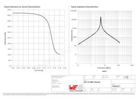 744032471 Datasheet Pagina 2