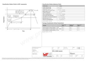 744032471 Datasheet Page 4