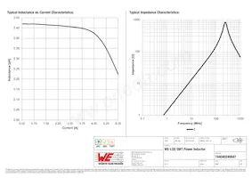 744040240047 Datasheet Pagina 2