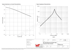 74405031033 Datasheet Pagina 2