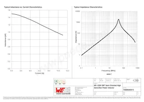 74405042015 Datasheet Pagina 2