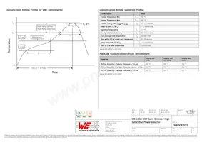 74405042015 Datasheet Page 5