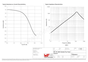 7440520018 Datasheet Page 2