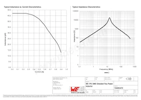 744053470 Datasheet Page 2