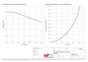 7443310100 Datasheet Page 2