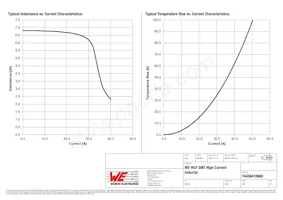 74436410680 Datasheet Page 2