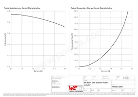 744383130047 Datasheet Pagina 2