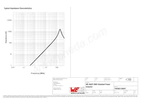 744383130047 Datasheet Page 3