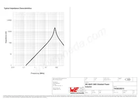 74438335010 Datasheet Pagina 3