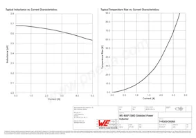 744383430068 Datasheet Page 2