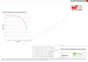 7447412331 Datasheet Page 2