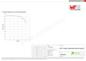 744743471 Datasheet Pagina 2