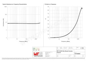 744760068C Datasheet Page 2