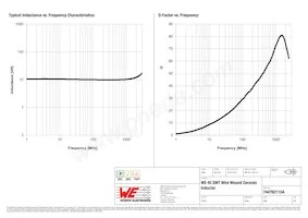 744762110A Datenblatt Seite 2