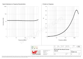 744765113A Datenblatt Seite 2