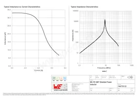 744770133 Datasheet Page 2